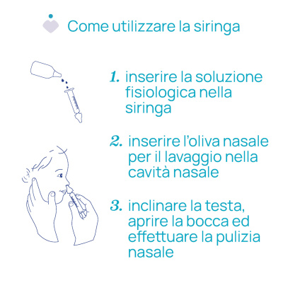 __012444000000_siringa_per_lavaggi_nasali_4_1280x1280